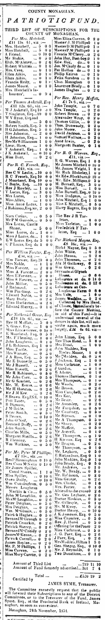 Monaghan Patriotic Fund 3rd List